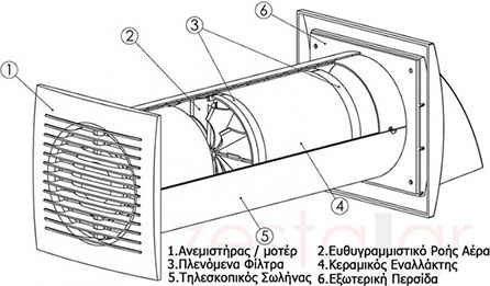 Europlast Επιτοίχιος Εξαεριστήρας Μπάνιου 125mm Λευκός