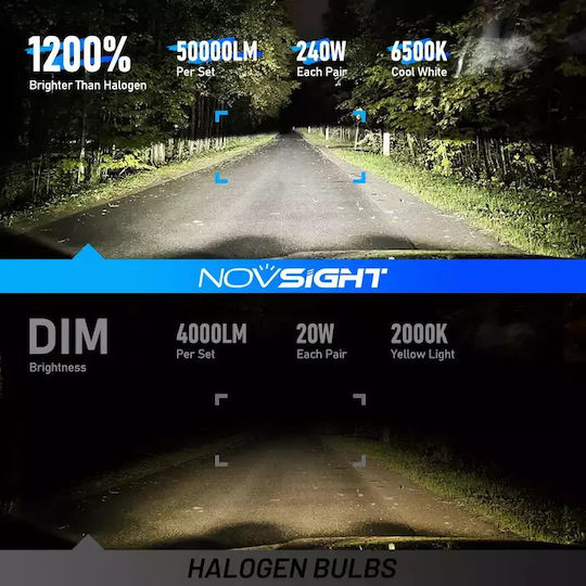 NovSight Lampen Auto H7 LED 6500K Kaltes Weiß 12-24V 120W 2Stück