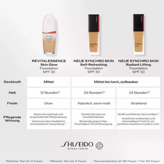 Shiseido Synchro Skin Make-up Mov/alb SPF30 520 Rosewood 30ml