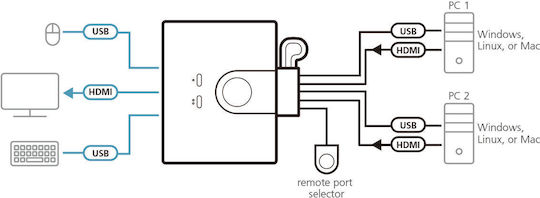 Aten KVM & Data Switch