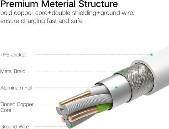 Ugreen Braided USB to Lightning / Type-C / micro USB Cable 2A Λευκό 1.5m 50203