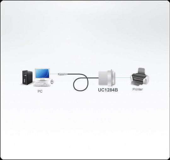 Aten Cablu USB-A la Paralelă cu 36 de pini de sex masculin 1.8m (UC1284B) 1buc
