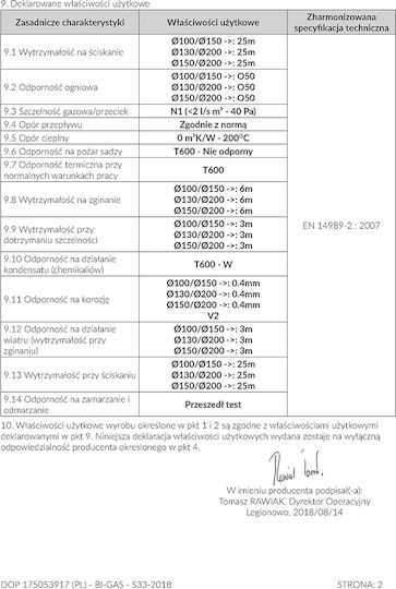 Kratki Шапки Chimney Pipe Метал 200мм Сребрист