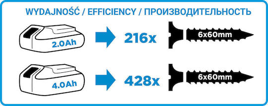 Graphite 58G022-SET2 Δραπανοκατσάβιδο Μπαταρίας 18V 2x2Ah