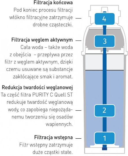 Brita Purity C 50 Wasserfilterkartusche Hendi 1002730