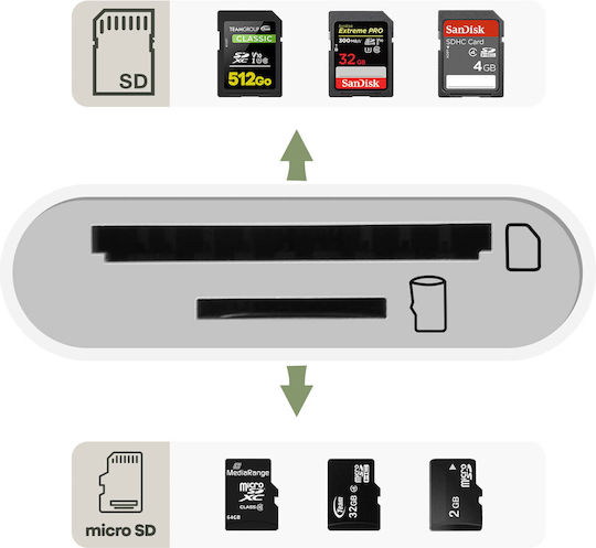 Avizar Universal Card Reader Micro Sd Sd Tf Usb-c Adapter White
