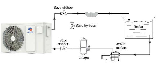 Gree Αντλία Πισίνας Θερμότητας Μονοφασική 18kW