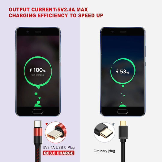 Cabletime Ct-pu32 Geflochten USB 2.0 Kabel USB-C männlich - USB-A 12W Rot 1m