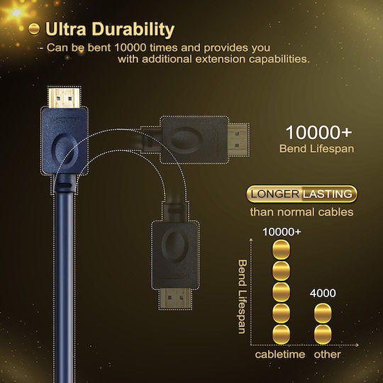 Cabletime HDMI 2.0 Premium Hochgeschwindigkeits 4K 60Hz HDR HDMI-Stecker Kabel HDMI männlich 1m Blauer
