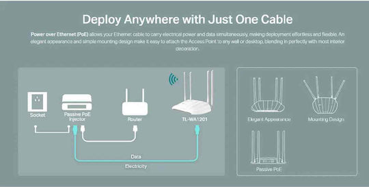 TP-LINK TL-WA1201 v2 Точка за достъп Wi-Fi 5 - Wi-Fi 5 Двулентов (2.4 и 5GHz)