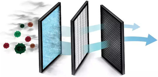 Telco 120012 HEPA Filter for Air Purifier