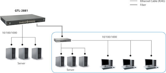 Level One GTL-2881 Managed L3 Switch with 24 Gigabit (1Gbps) Ethernet Ports and 2 SFP Ports