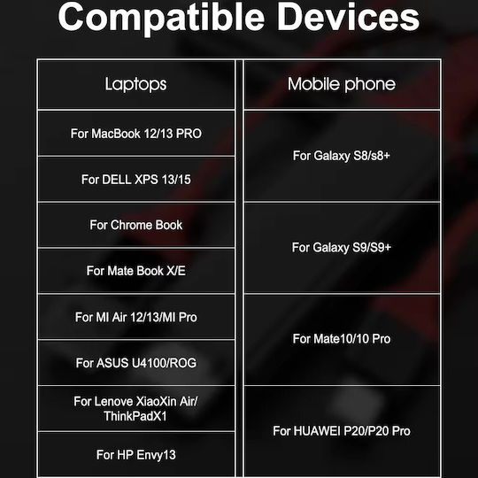 Αντάπτορας Type-c Hdtv Usb Καλώδιο 4k 30hz