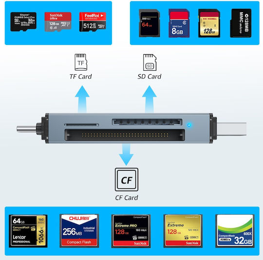 ATC Card Reader USB 3.0 Type-C για SD/microSD