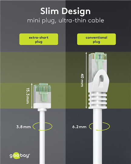 Goobay U/FTP (STP) Network Cable Ethernet 1m White