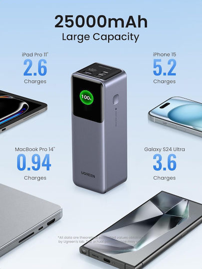 Ugreen PB722 Power Bank 25000mAh 200W with USB-A Port and 2 USB-C Ports Quick Charge 3.0 Multicolour