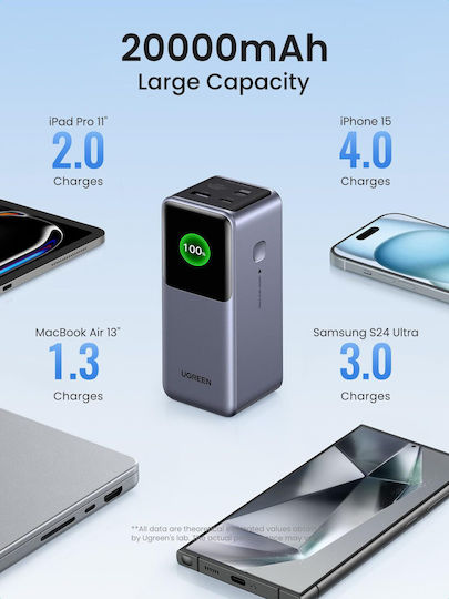 Ugreen PB721 Power Bank 20000mAh 130W με Θύρα USB-A και 2 Θύρες USB-C Quick Charge 3.0 Πολύχρωμο