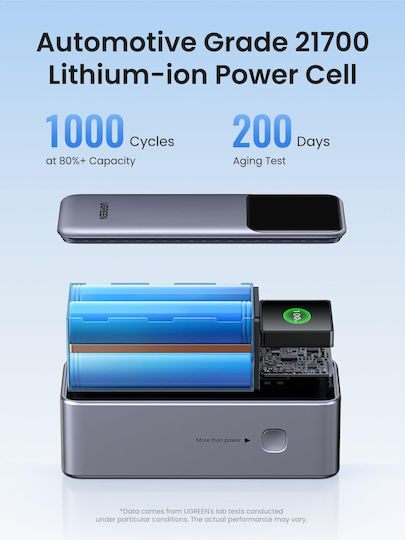 Ugreen PB721 Power Bank 20000mAh 130W με Θύρα USB-A και 2 Θύρες USB-C Quick Charge 3.0 Πολύχρωμο