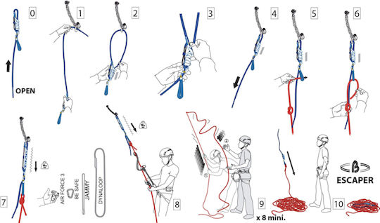 Beal ABSEIL