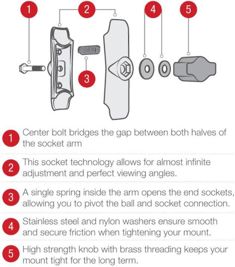 RAM Mount X-grip Βάση Κινητού Μοτοσυκλέτας για το Τιμόνι