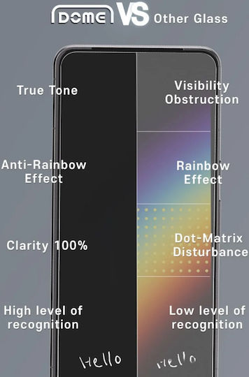 Whitestone Dome Glass Tempered Glass 2τμχ (Google Pixel 8 Pro)