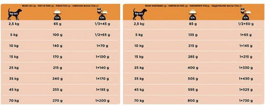 Pro Plan Veterinary Diets OM Obesity Management 3kg Dry Food Diet, Gluten-Free for Adult Dogs with Poultry