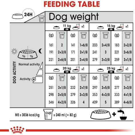 Royal Canin Medium Light Weight Care 12kg Dry Food for Medium Breed Dogs Diet with Poultry and Rice