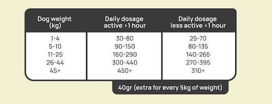 Serebro Adult 12kg Dry Food with Few Grains for Adult Dogs with Chicken