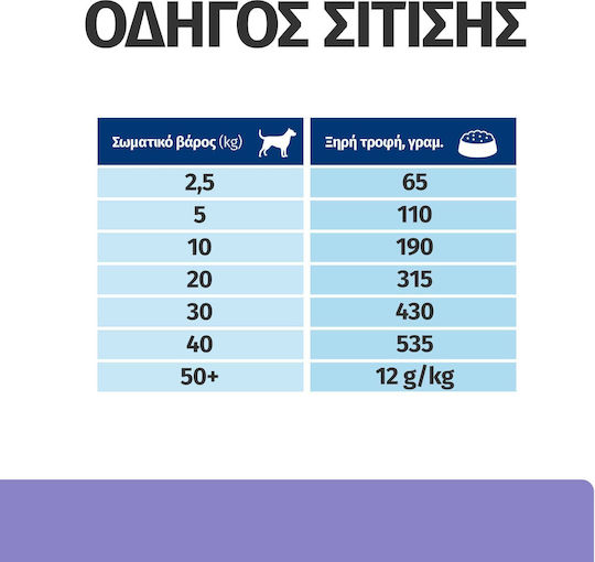 Hill's Prescription Diet i/d Digestive Care Low Fat 1.5kg Dry Food Diet, Gluten-Free for Adult Dogs with Chicken