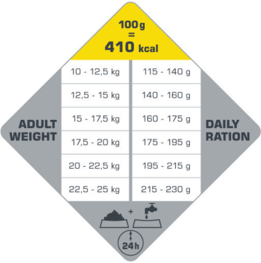 Versele Laga Opti Life Adult Medium 2.5kg Ξηρά Τροφή χωρίς Σιτηρά & Γλουτένη για Ενήλικους Σκύλους Μεσαίων Φυλών με Κοτόπουλο και Ρύζι
