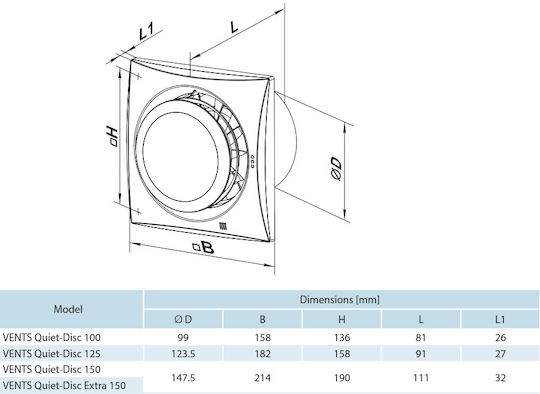 125mm Quiet Disc Fan