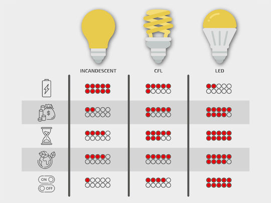Eco Light Λάμπα LED 15W για Ντουί E27 και Σχήμα A60 Ψυχρό Λευκό 1350lm