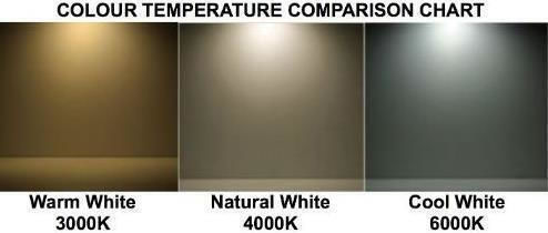 Fos me LED Bulb 5W 300mm for Socket S14d and Shape Linestra Warm White 300lm