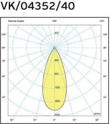 VK Lighting Μονό LED Θερμό Λευκό Σποτ σε Γκρι Χρώμα