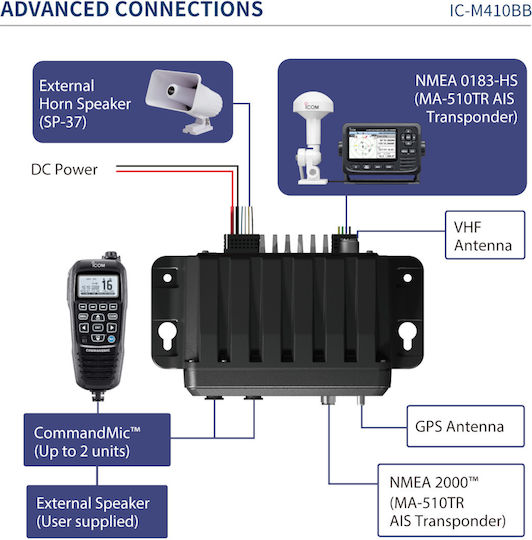 Icom Vhf Marine Transceiver Ic-m410bb