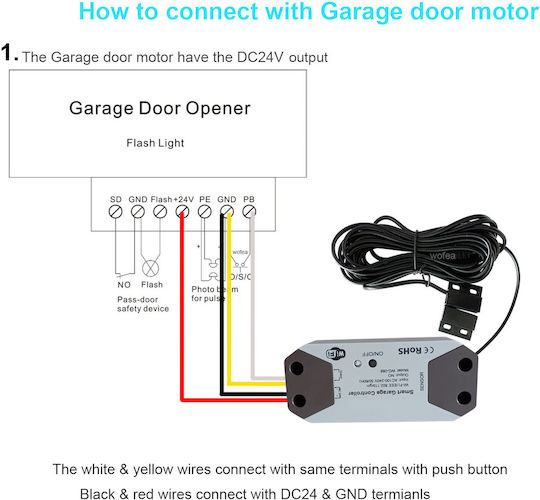 Tuya Garage Door Accessory