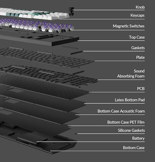 Keychron Q5 HE QMK Q5H-M1 Tastatură Mecanică De Gaming Fără Fir Cu Comutatoare Gateron Double-Rail Magnetic Purple Și Iluminare RGB Engleză SUA Carbon Negru