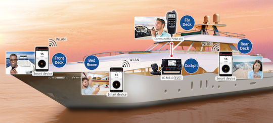 Icom IC-M510E EVO AIS Ασύρματος Πομποδέκτης VHF Marine με Έγχρωμη Οθόνη