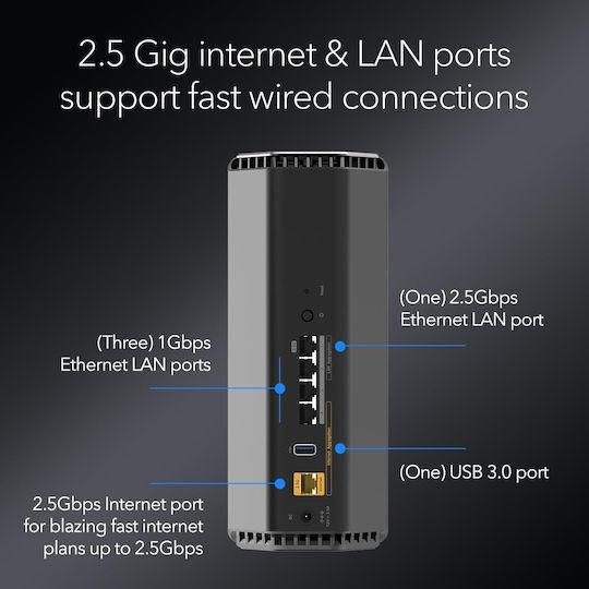 NetGear Nighthawk RS500 Ασύρματο Router Wi‑Fi 7 με 4 Θύρες 2.5 Gigabit
