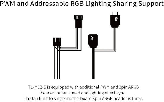 Thermalright Case Fan 120mm 1500rpm 47.6cfm with ARGB Lighting and 4-Pin PWM Connection