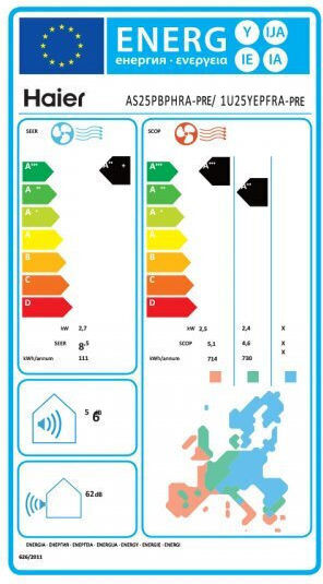 Haier Pearl Premium Κλιματιστικό Inverter 9000 BTU A+++/A++ με WiFi και Coanda Plus Ροή Αέρα