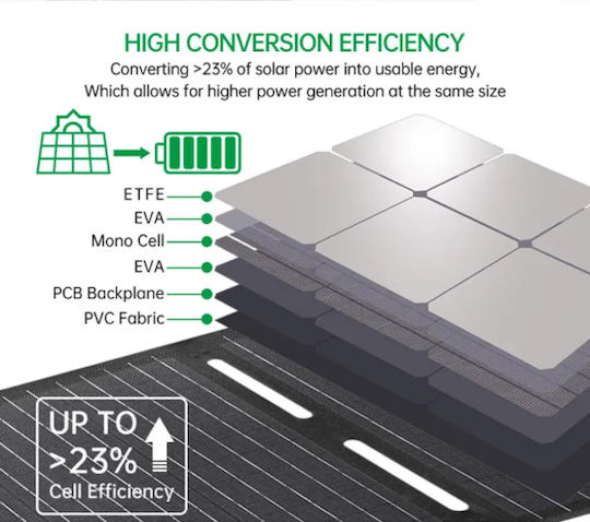 Foldable Solar Panel 100w 12v Invictus Me-sc-100 Dimensions Open 1230x560x5mm