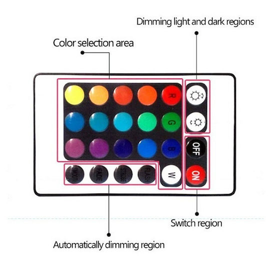 Smart Lampe LED 12W für Fassung E27 RGB