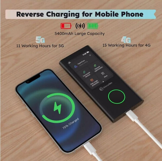 GlocalMe Numen Air Ασύρματο 5G Φορητό Hotspot