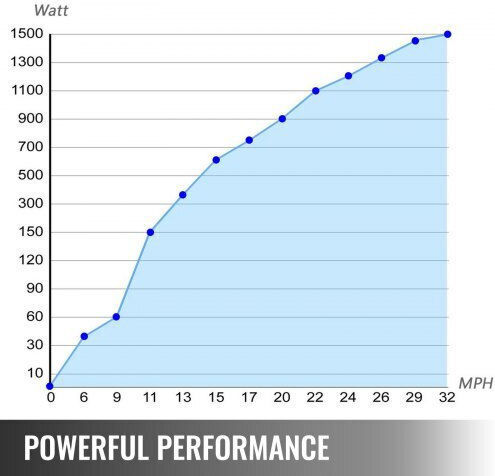 Vevor Ανεμογεννήτρια Ονομαστικής Ισχύος 500W