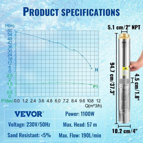 Vevor Μονοφασική Αντλία Γεωτρήσεων 1.46hp SJQSBWZQDHOC1UYDZV2
