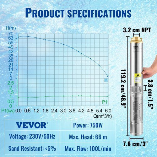 Vevor Μονοφασική Αντλία Γεωτρήσεων 750W SJQSBNZOC750W3JTDV2