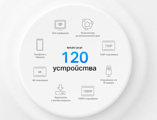TP-LINK Deco X1500 v1 Access Point Wi‑Fi 6 Dual Band (2.4 & 5GHz) σε Διπλό Kit Λευκό