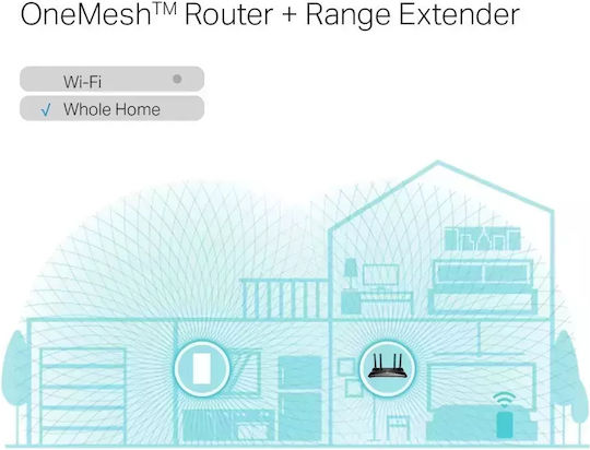 TP-LINK RE600X v2 Мрежа WiFi удължител Двулентов (2.4 и 5GHz) 1750Mbps