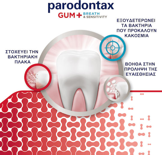 Parodontax Gum+ Breath & Sensitivity Οδοντόκρεμα για Ευαίσθητα Δόντια 75ml